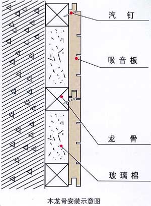 吸音板的安裝方法