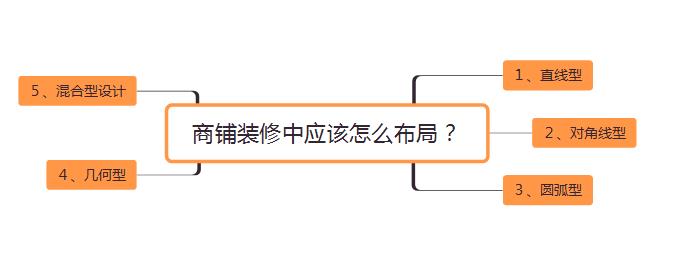 �Ϸ�����b�޲����O(sh��)Ӌ(j��)